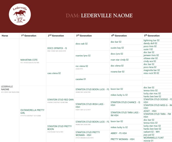 lederville naome